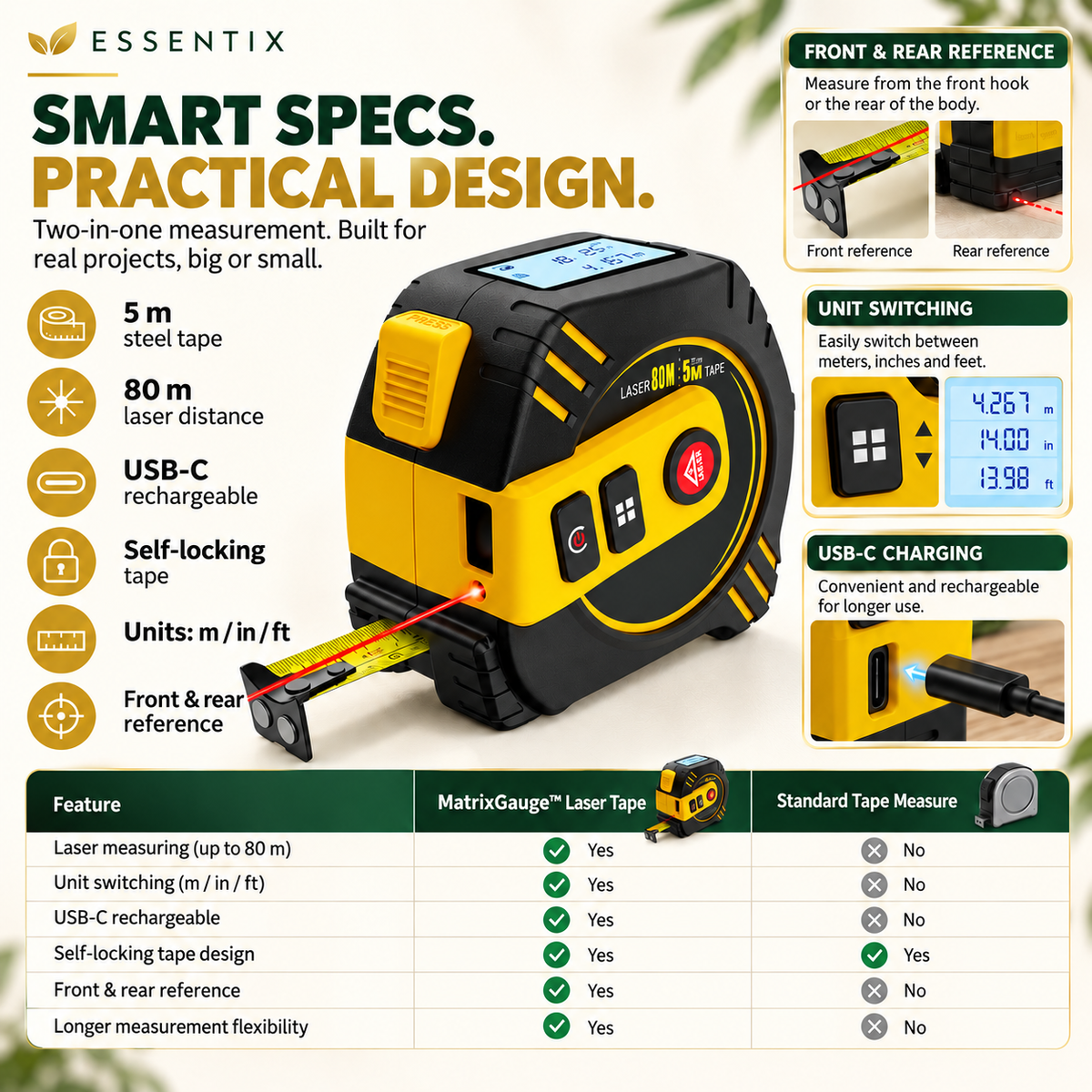 The MatrixGauge™ Laser Tape