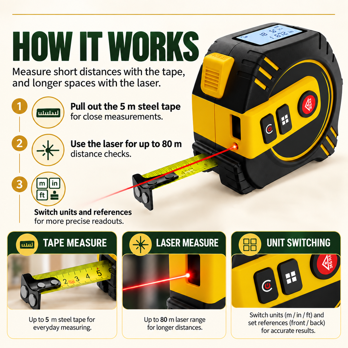 The MatrixGauge™ Laser Tape