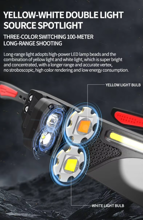 Multifunctional glasses with sensor lamp (best for night time activies)