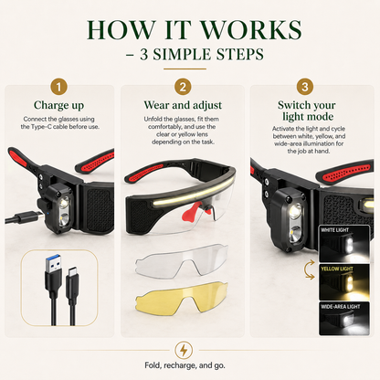 The Nocturn Aura – Light Up Close Work Hands-Free
