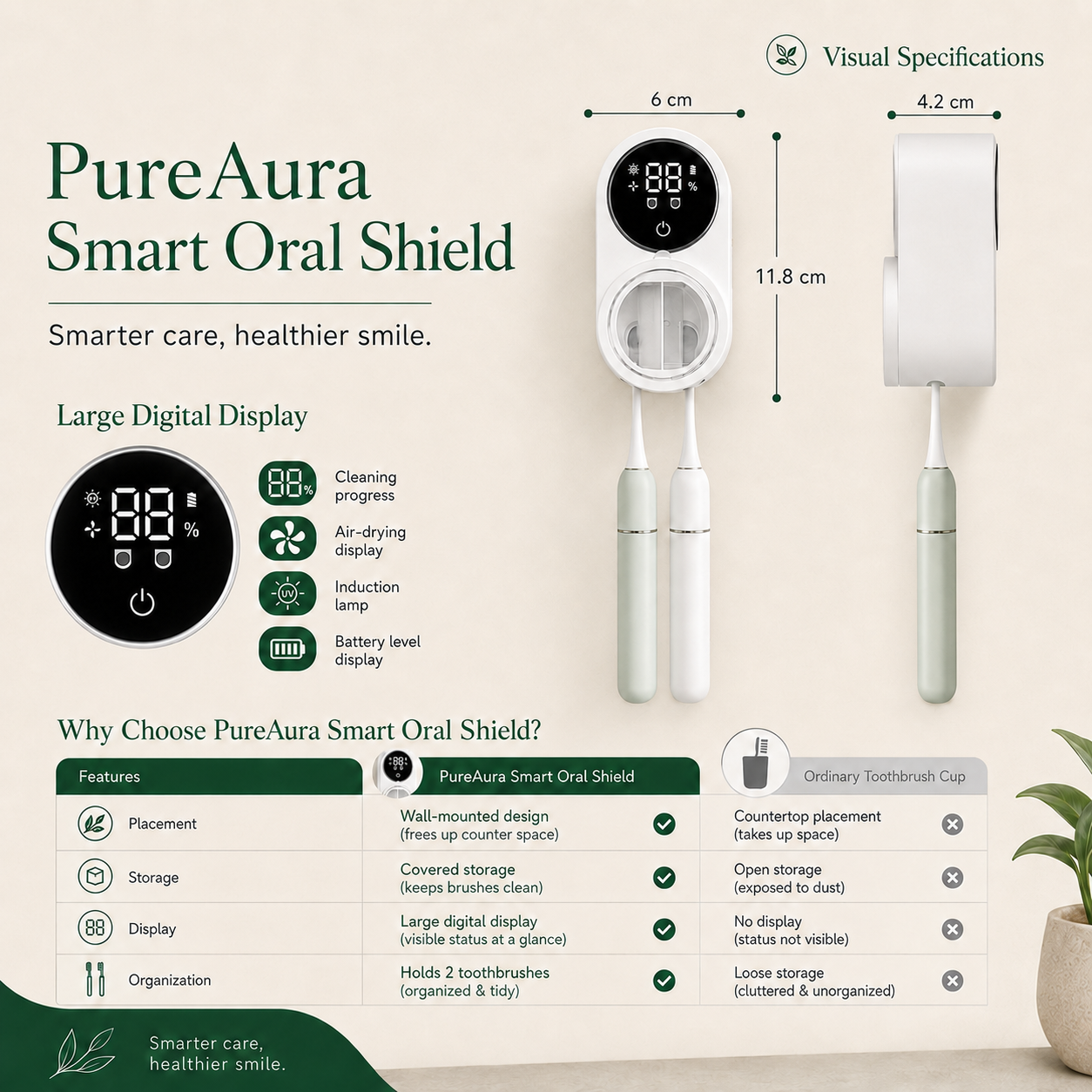 PureAura Smart Oral Shield